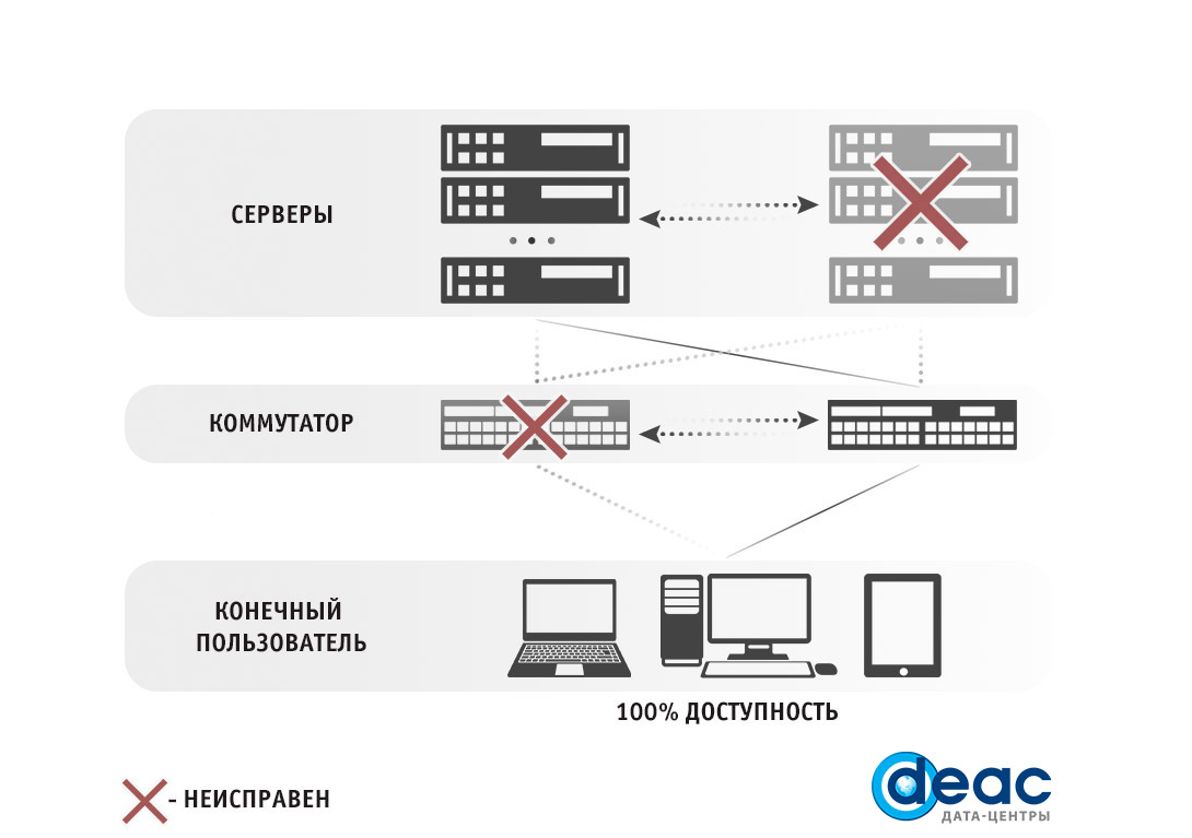 Схема кластера серверов DEAC